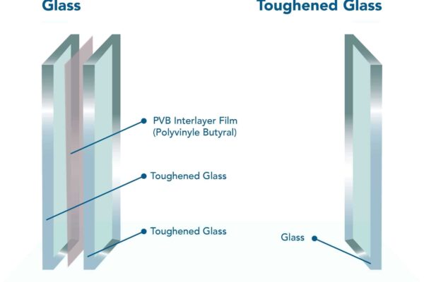 laminated-toughened-glass-min laminated-toughened-glass-min